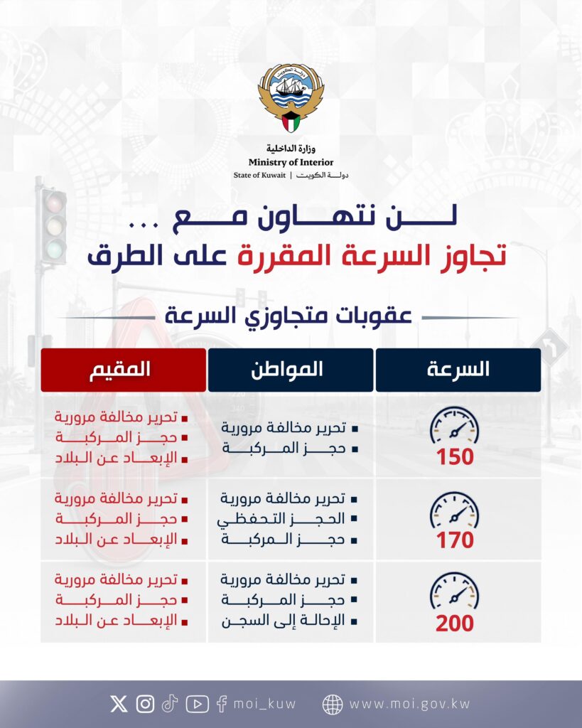 مخالفات السرعة